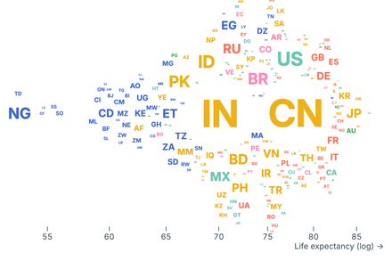 Beeswarm country codes Beeswarm country codes