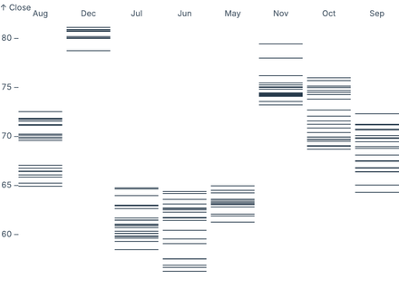Data rules Data rules