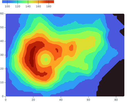 Filled contour bands Filled contour bands