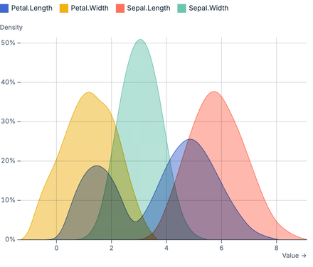 Layered density plot Layered density plot
