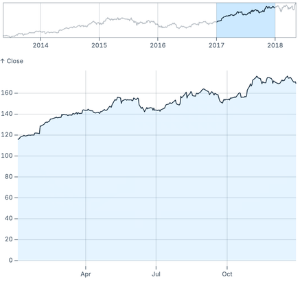 Overview and detail Overview and detail