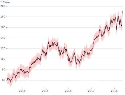 Shifted area Shifted area