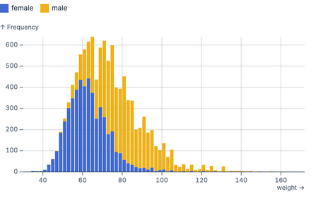 Stacked histogram Stacked histogram