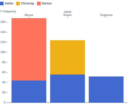 Stacked Bars Stacked Bars
