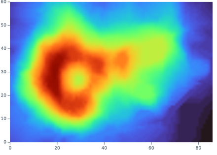 Volcano elevation Volcano elevation